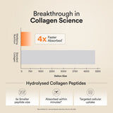 Where to get Beauty Marine Collagen Peptides Powder in Nairobi Kenya?
WhatsApp/Call 0716250250 / shop online www.kalonji.co.ke
Free Delivery 4 order over 3K