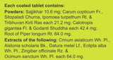 Where to get Charak Cephagraine Tablets in Nairobi Kenya?
WhatsApp/Call 0716250250 / shop online www.kalonji.co.ke
Free Delivery 4 order over 3K