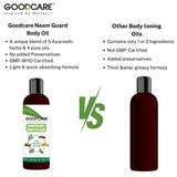 Where to get Goodcare Neem Guard body oil in Nairobi Kenya?
WhatsApp/Call 0716250250 / shop online www.kalonji.co.ke
Free Delivery 4 order over 3K
