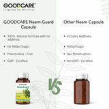 Where to get Goodcare NEEM GUARD CAPSULES Nairobi Kenya? Kalonji Shop has it.
WhatsApp/Call via 0716 250 250 or even shop online www.kalonji.co.ke
