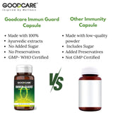 Have you been asking yourself, Where to get Goodcare Immune Guard Capsules in Kenya? or Where to get Immune Guard Capsules in Nairobi? Kalonji Online Shop Nairobi has it. Contact them via WhatsApp/call via 0716 250 250 or even shop online via their website www.kalonji.co.ke