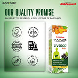 Where to buy LivGood Liver Care Juice in Nairobi Kenya?
WhatsApp/Call 0716250250 / shop online www.kalonji.co.ke
Free Delivery 4 order over 3K