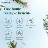 Where to get Rosemary Essential Oil in Nairobi Kenya?
WhatsApp/Call 0716250250 / shop online www.kalonji.co.ke
Free Delivery 4 order over 3K