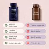 Where to buy Higher Nature Probiotics Powder (Pro easy) in Nairobi Kenya
WhatsApp/Call 0716250250 / shop online www.kalonji.co.ke
Free Delivery 4 order over 3K 