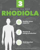 Have you been asking yourself, Where to get Lamberts Rhodiola Rosea Extract Tablets in Kenya? or Where to get Rhodiola Rosea Extract Tablets in Nairobi? Kalonji Online Shop Nairobi has it. Contact them via WhatsApp/call via 0716 250 250 or even shop online via their website www.kalonji.co.ke