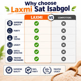 Where to get LAXMI SAT-ISABGOL ( Psyllium Husk powder ) in Nairobi Kenya?
WhatsApp/Call 0716250250 / shop online www.kalonji.co.ke
Free Delivery 4 order over 3K