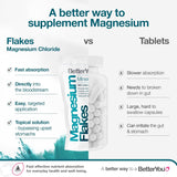 Where to get Magnesium Flakes in Nairobi Kenya?
WhatsApp/Call 0716250250 / shop online www.kalonji.co.ke
Free Delivery 4 order over 3K 
 