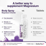Where to get Magnesium Oil Sleep in Nairobi Kenya?
WhatsApp/Call 0716250250 / shop online www.kalonji.co.ke
Free Delivery 4 order over 3K