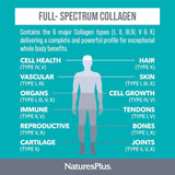 Where to get Naturesplus Collagen Peptides Capsules in Nairobi Kenya?
WhatsApp/Call 0716250250 / shop online www.kalonji.co.ke
Free Delivery 4 order over 3K