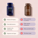 Where to get ro Bio Daily Probiotics Tablets in Nairobi Kenya?
WhatsApp/Call 0716250250 / shop online www.kalonji.co.ke
Free Delivery 4 order over 3K