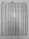 MAJOR TOWNS G4S / FARGO COURIER CHARGES FROM NAIROBI
