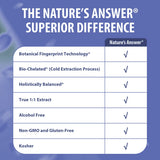 Where to buy Natures Answer Slumber Blend Liquid Extract in Nairobi Kenya
WhatsApp/Call 0716250250 / shop online www.kalonji.co.ke
Free Delivery 4 order over 3K