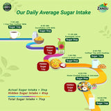 Where to get Stevia Tablets in Nairobi Kenya?
WhatsApp/Call 0716250250 / shop online www.kalonji.co.ke
Free Delivery 4 order over 3K 