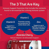 Where to get  Immunity Gummies in Nairobi Kenya?
WhatsApp/Call 0716250250 / shop online www.kalonji.co.ke
Free Delivery 4 order over 3K