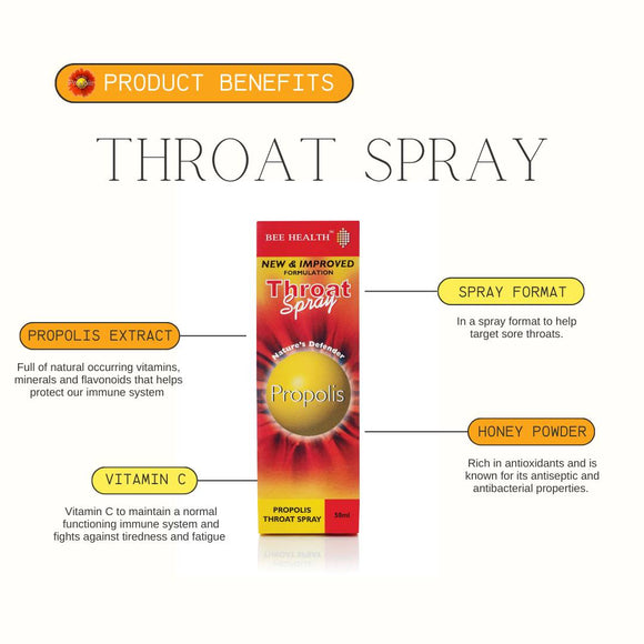 Where to get Propolis Throatspray  in Nairobi Kenya?
WhatsApp/Call 0716250250 / shop online www.kalonji.co.ke
Free Delivery 4 order over 3K 